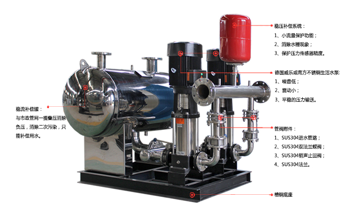 變頻無負(fù)壓供水設(shè)備，蘇州變頻無負(fù)壓設(shè)備，蘇州無負(fù)壓供水，蘇州供水設(shè)備，蘇州南方泵業(yè)